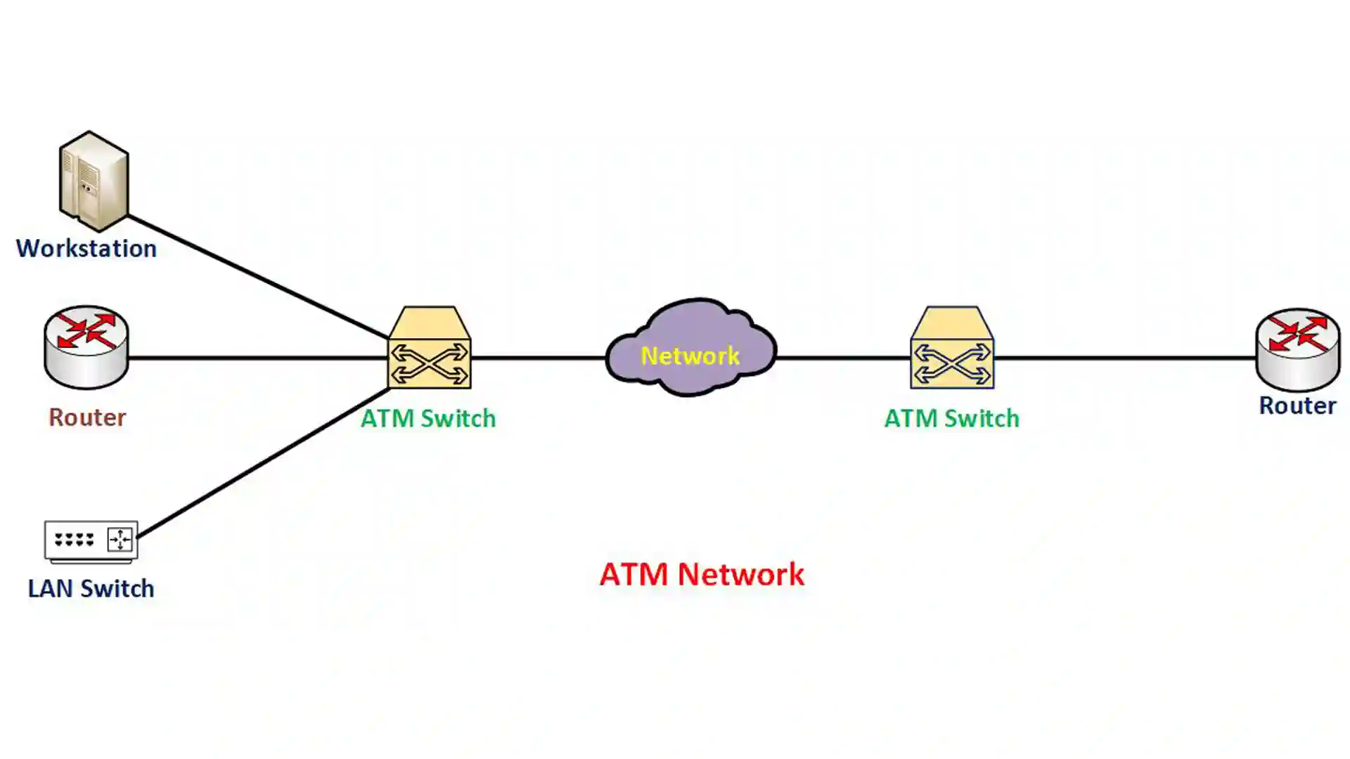 ATM Network in Hindi