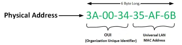 MAC Address in Hindi