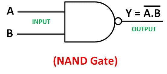 NAND Gate in Hindi