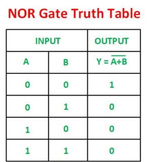 NOR Gate in Hindi