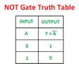 Logic Gate in Hindi / लॉजिक गेट क्या है और कितने प्रकार के होते है?