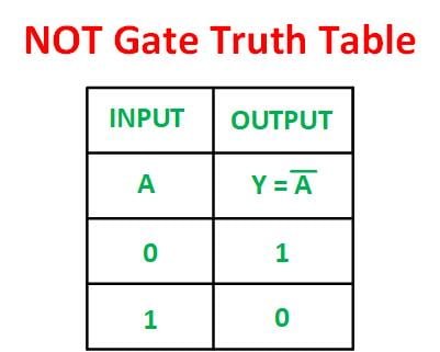 NOT Gate Truth Table in Hindi