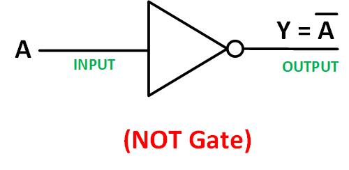 NOT Gate in Hindi