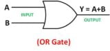 Logic Gate in Hindi / लॉजिक गेट क्या है और कितने प्रकार के होते है?