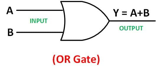 OR Gate in hindi