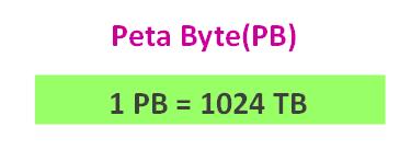 petabyte (PB) in hindi