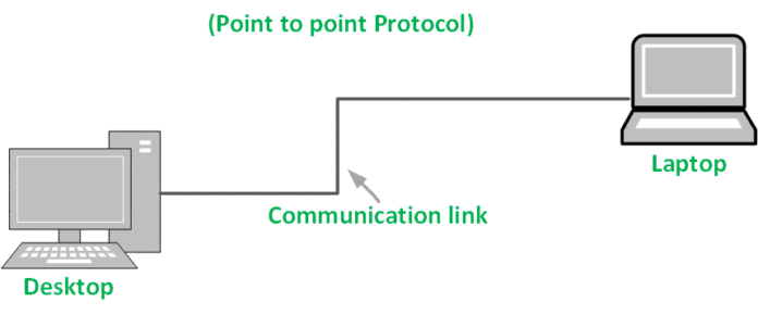 Что такое slip serial line internet protocol