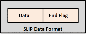 SLIP-data-format
