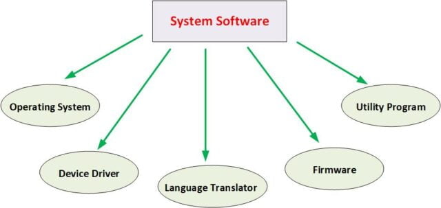System Software in Hindi