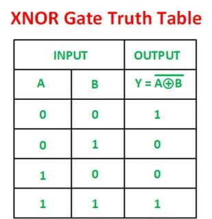 XNOR Gate in Hindi