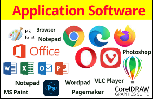 Software kya hai Hindi
