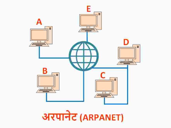 What Is In Hindi? अरपानेट क्या है? Kya Hai » Computervidya