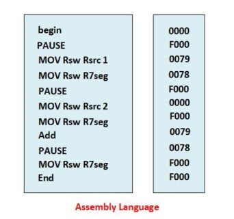 assembly language in hindi