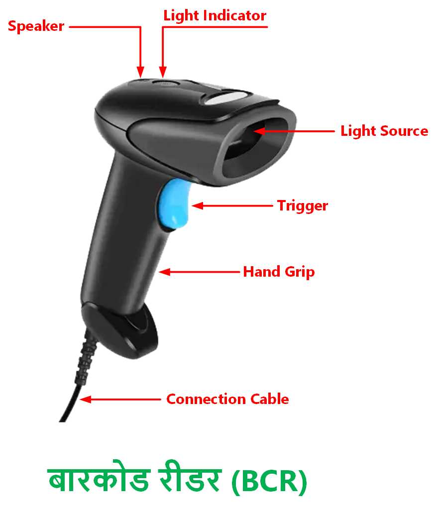 इनपुट डिवाइस क्या है उदाहरण सहित समझाइए / What Is Input Device In Hindi