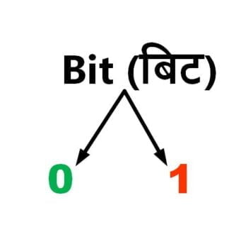 bit kya hai hindi