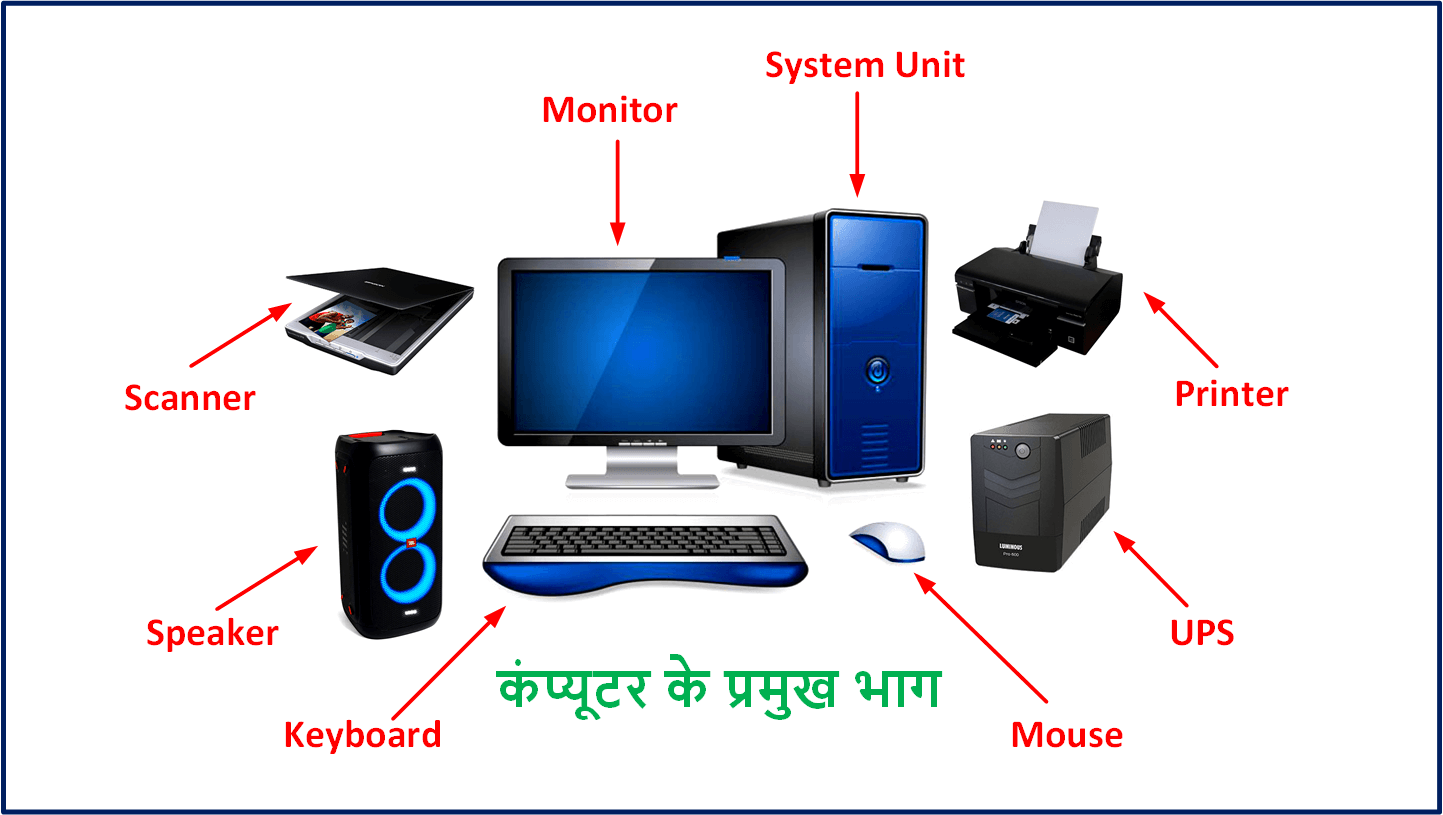 computer part in hindi