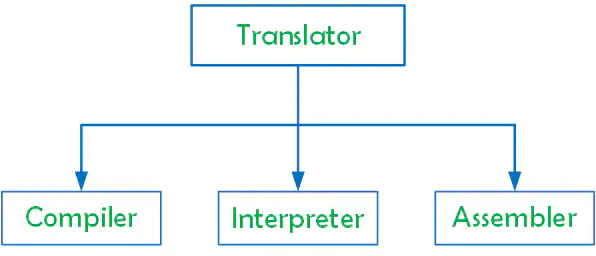 computer translator in hindi