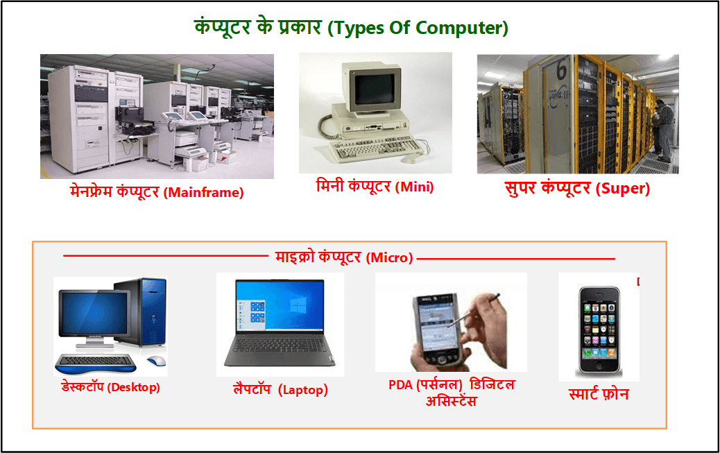  computer types in hindi