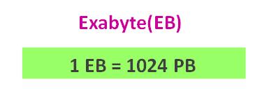 exabyte (EB) in hindi