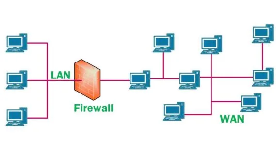 फ़ायरवॉल क्या है इसके कार्य और प्रकार (हिन्दी नोट्स) – What is firewall in Hindi 1 What is firewall in Hindi