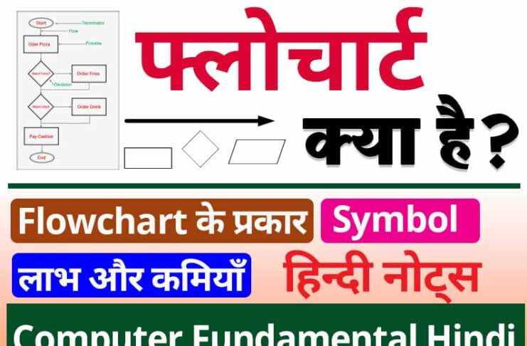 what is flowchart in hindi