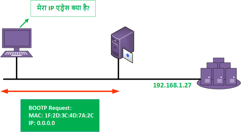 Конфигурация ipv4 bootp что это для айфона