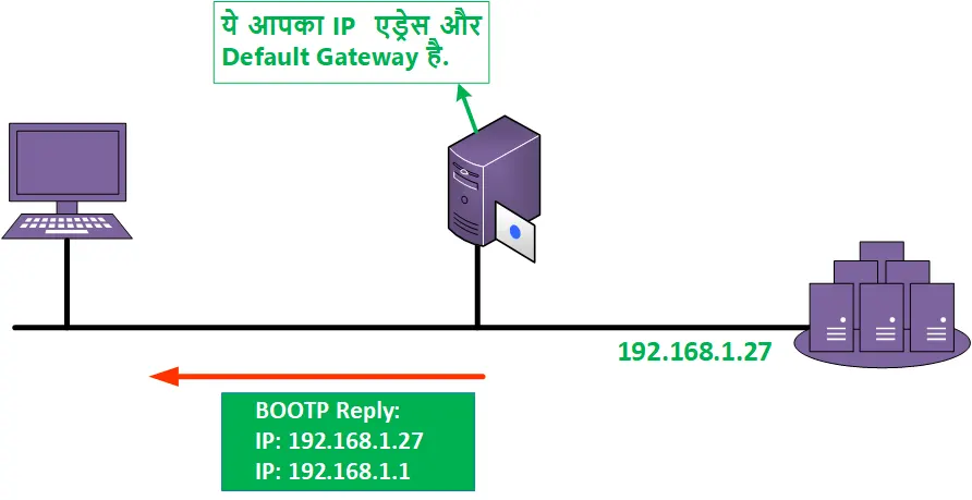 BOOTP protocol hindi