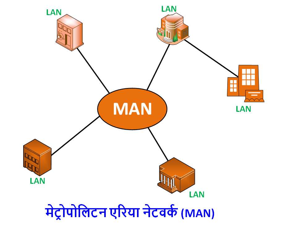 metropolitan area network in hindi