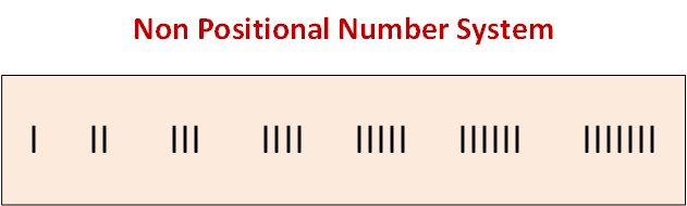 computer-number-system-in-hindi