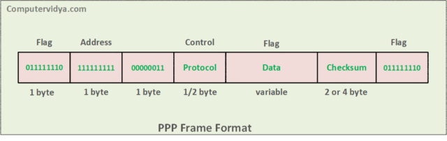 ppp-frame-format
