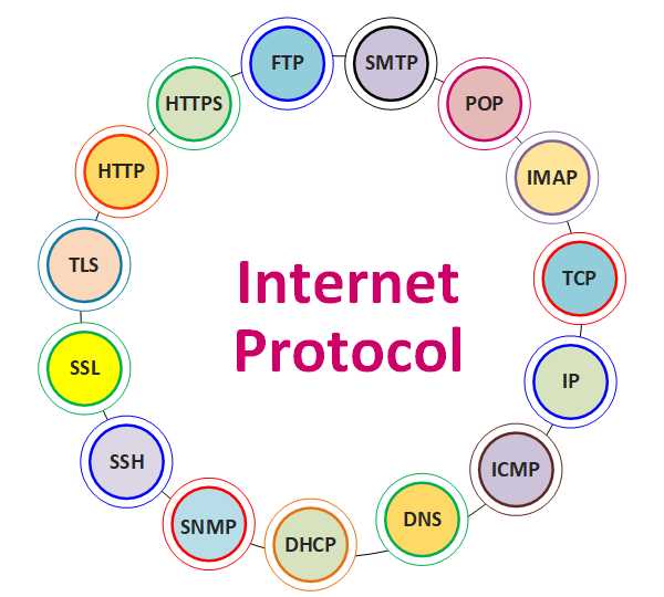 protocol in Hindi