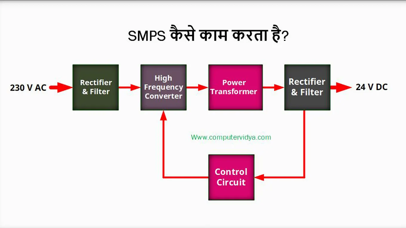 smps work in hindi