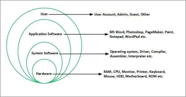 computer software in Hindi