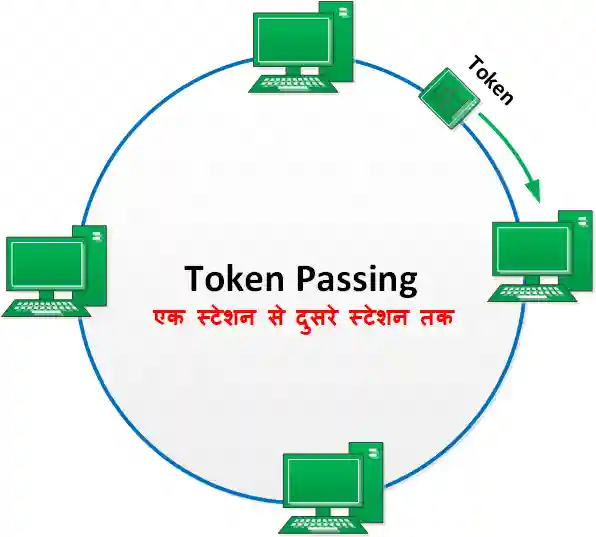 token passing in Hindi