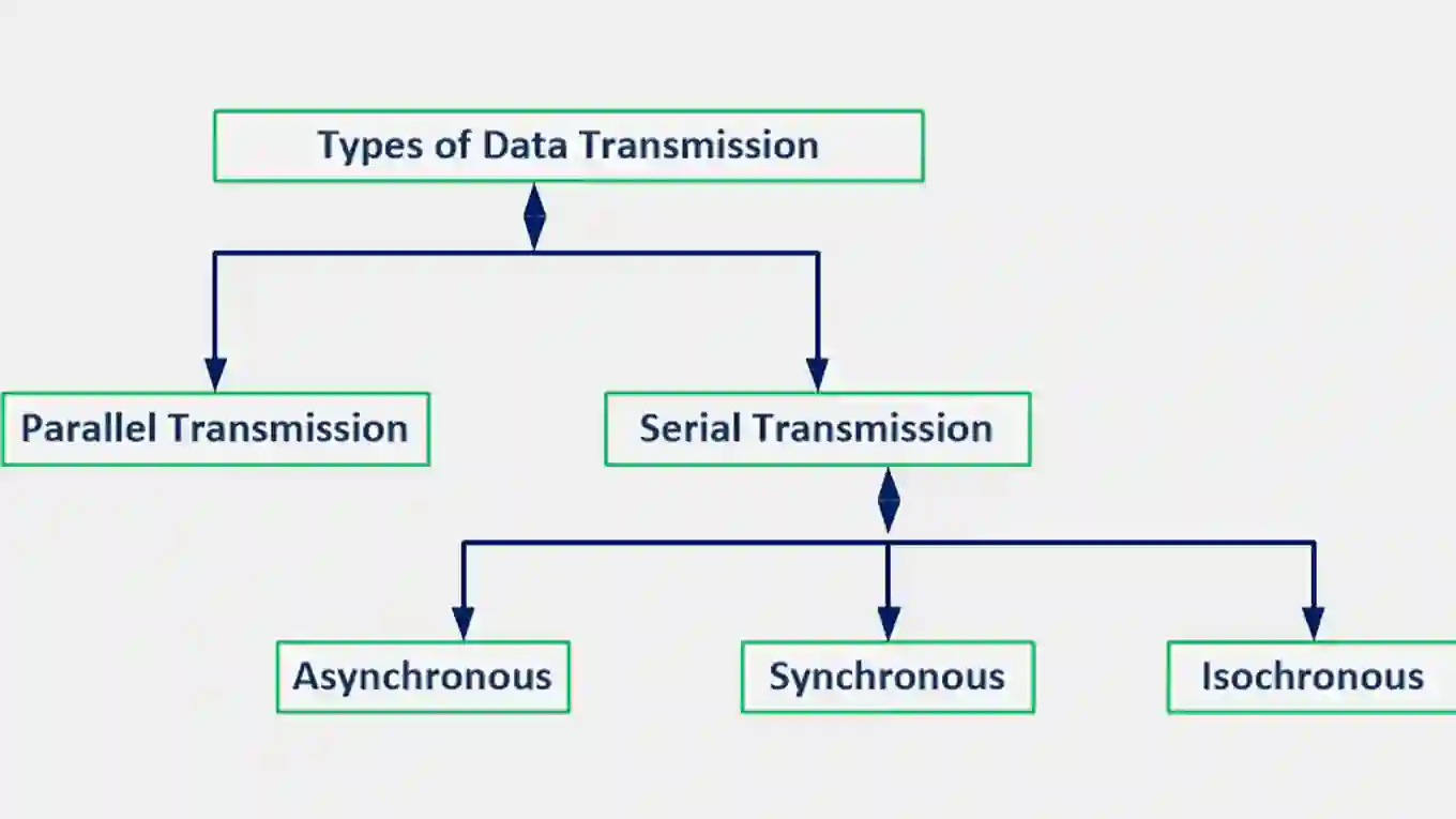 types of data transmission1
