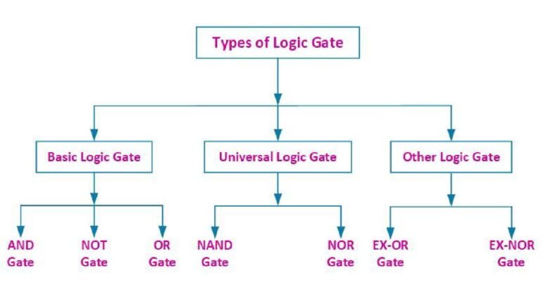 logic-gate-in-hindi