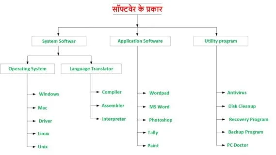 Software in Hindi