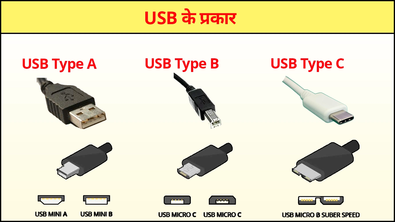 usb port types in hindi