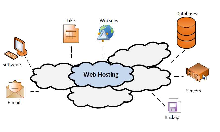 what-is-web-hosting-in-hindi-hosting-kya-hai