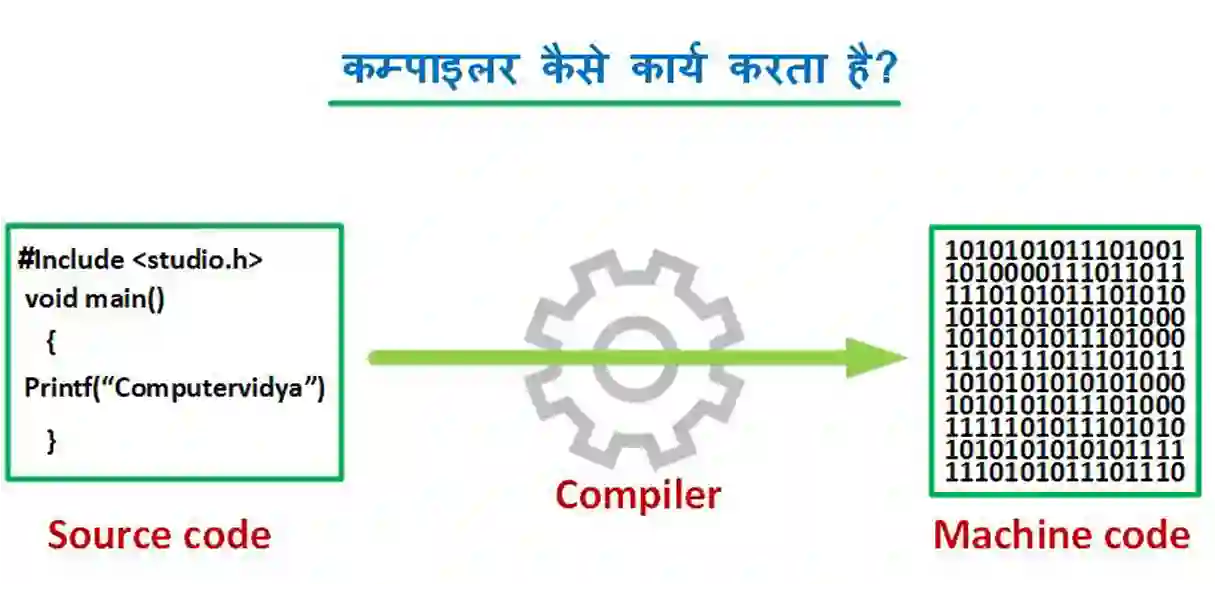 what is compiler in hindi
