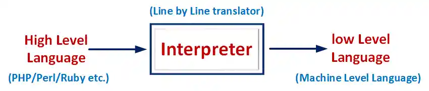 interpreter in hindi