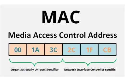 what is mac address in hindi