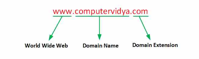 What is Website in Hindi? वेबसाइट क्या है ? Website Kya hai? computervidya